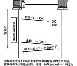 流量延迟高怎么办？（网络延迟怎么解决）