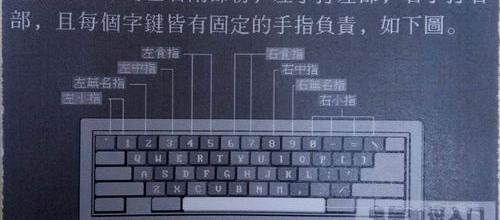 如何正确使用小键盘五指输入？（小键盘指法练习）