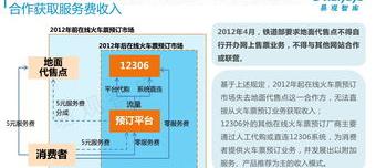 12306怎么找人工客服？（电话订火车票流程）