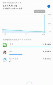 什么品牌的智能手机待机时间长（待机时间长的智能机）