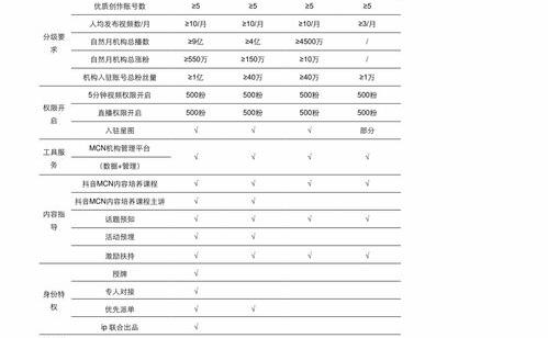 一级护理一天费用标准是多少？（费用多少）