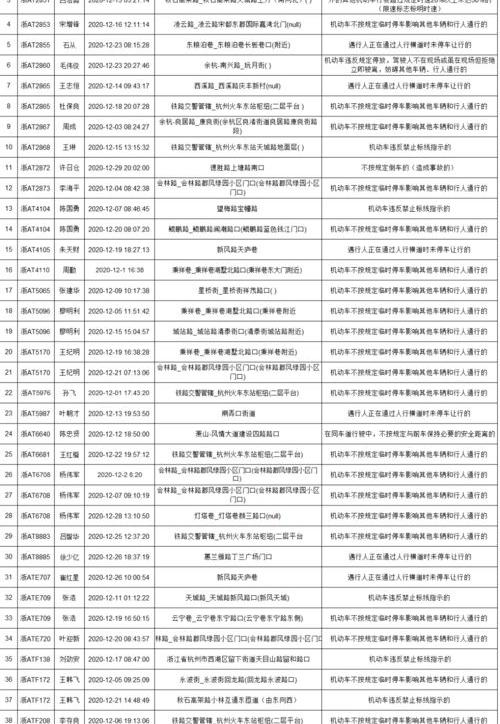交通违章12345（全国交通违章查询1234）