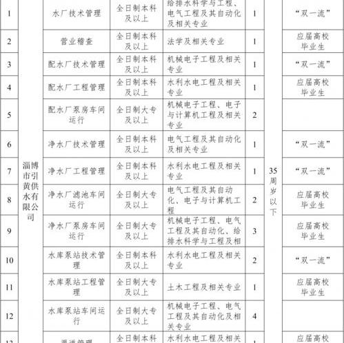 缴费基数6000失业金是多少？ 工资6000五险一金扣多少