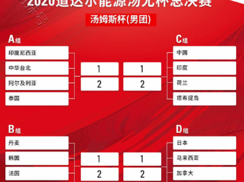 汤姆斯杯和尤伯杯是什么意思_汤姆斯杯和尤伯杯