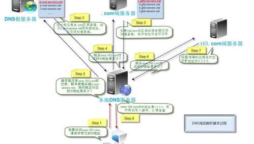 wifi路由器dns是多少？（dns）