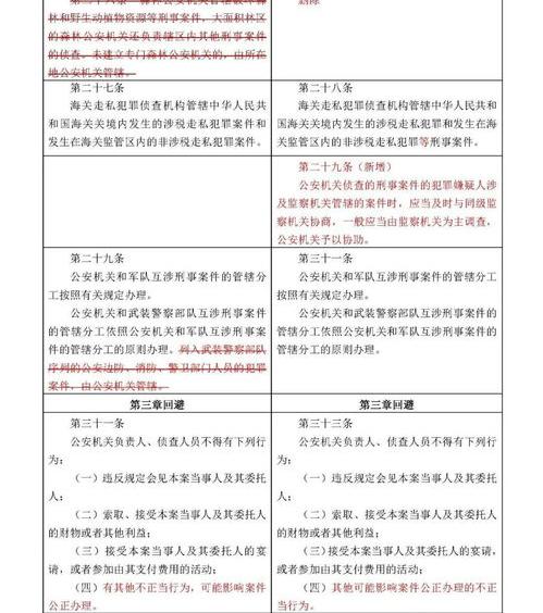 办理刑事案件程序规定2020全文？（一般刑事案件处理流程）