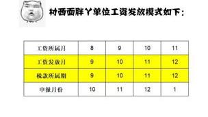 个人所得税税率表最新2022？ 2022工资扣税标准表