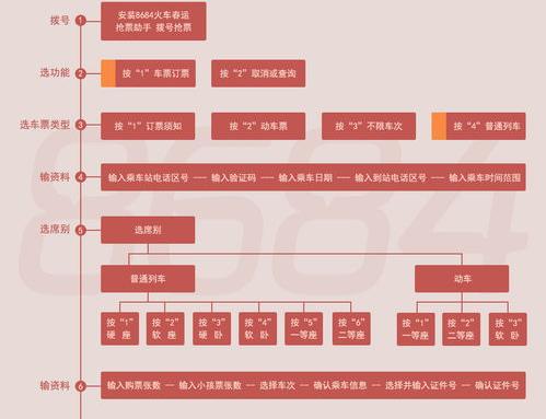如何打电话订火车票？具体如何操作？（火车电话订票流程）