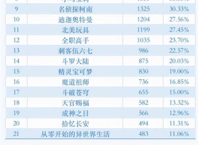 柯南下架的原因(柯南下架)