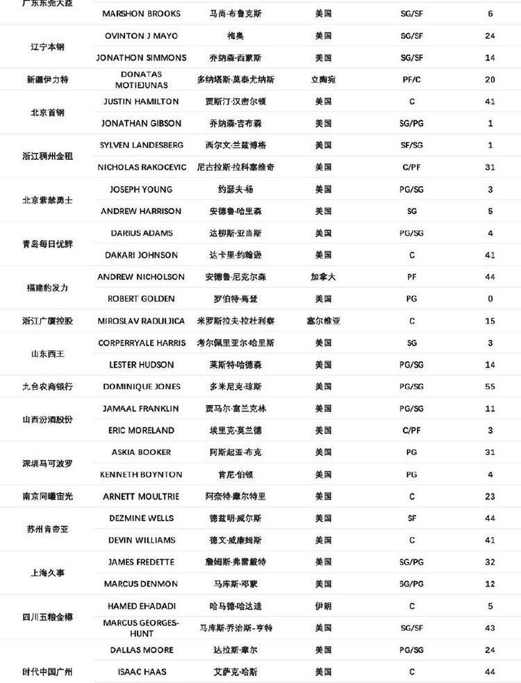 威尔逊钱德勒在哪队_威尔逊钱德勒