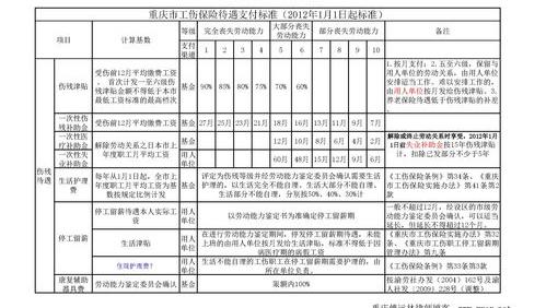 交通事故1-10级伤残赔偿表2020年？（9级伤残赔偿计算表）