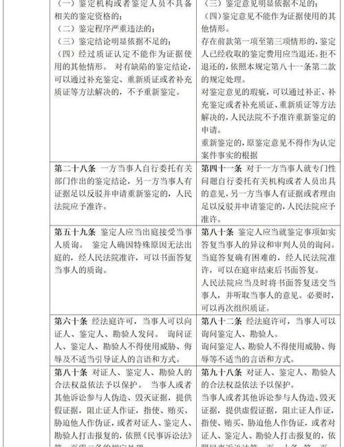 民事诉讼费的收取标准（民事诉讼费用标准多少）