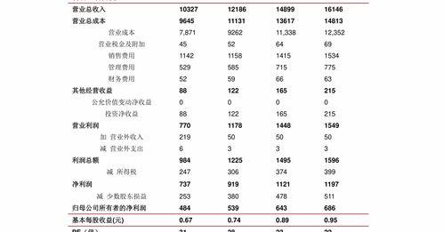 什么的扣除标准是利润总额的5%？（企业所得税税率5% 10% 25%）