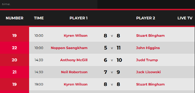 世锦赛斯诺克2022赛程赛果（世锦赛斯诺克2022赛程）