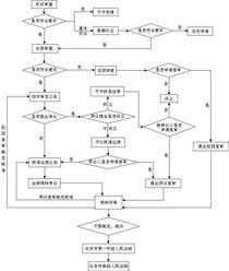 商标怎么注册申请（如何申请商标注册流程）