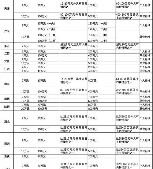 2021年新刑法解释？（诈骗罪量刑标准2021）