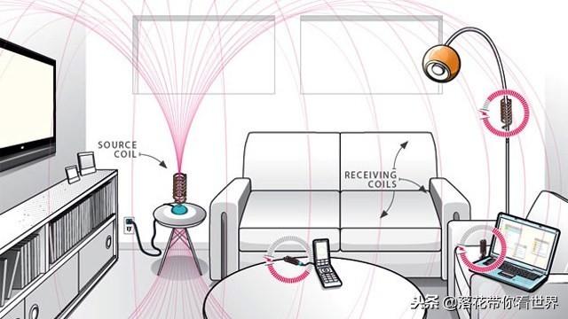 无线充电原理（无线充电很方便但你知道它是个什么原理吗）