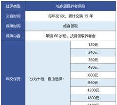 每年个人交9000养老保险金，交够15年每月能领多少钱？（每年交9000元15年后能领多少）