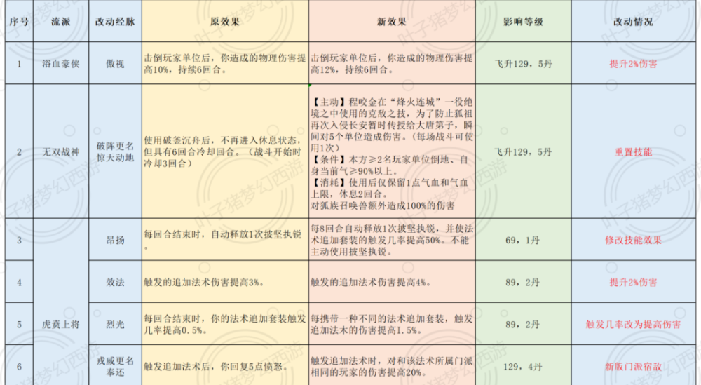 梦幻新门派什么时候出手游_梦幻新门派什么时候出