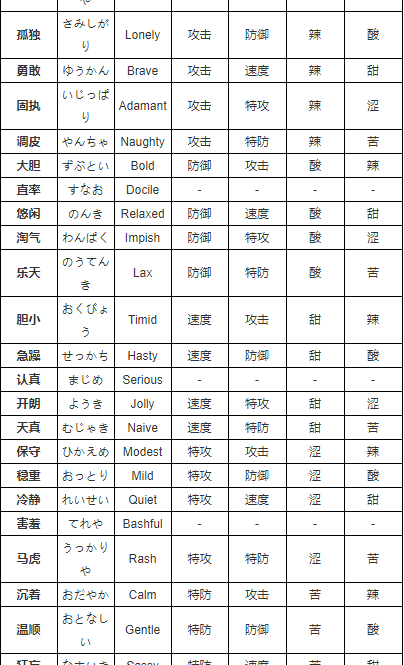 口袋妖怪性格表大全图_口袋妖怪性格