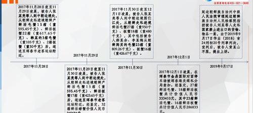 轻微伤的量刑标准赔偿标准（轻微伤的量刑标准）