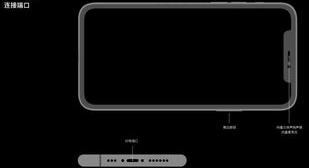 iphone4s只有一个喇叭响吗（iphone4s扬声器）