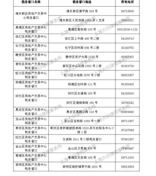 2021二手房第二套过户费用？（二手房过户费用明细2022）