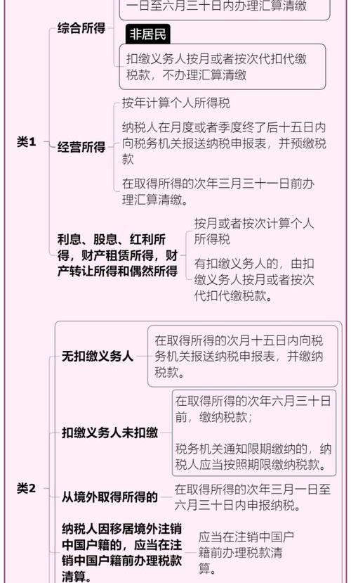 2022个人所得税计算器？（2022工资个税算法）