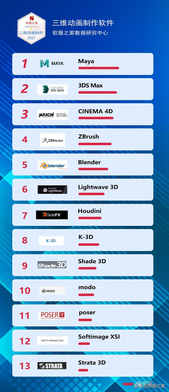三维软件（三维动画制作的软件有哪些）