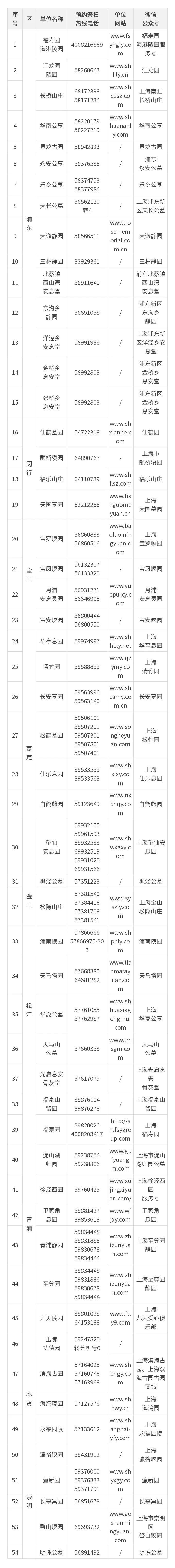 上海扫墓预约公众号一览表(最新版)