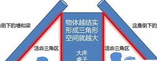 发生地震如何逃生自救（发生地震时如何逃生）