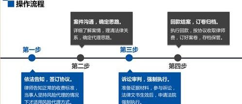 上海三方律师事务所收费标准？ 上海律师收费标准