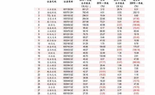 狗狗价格表？（狗狗价格表）