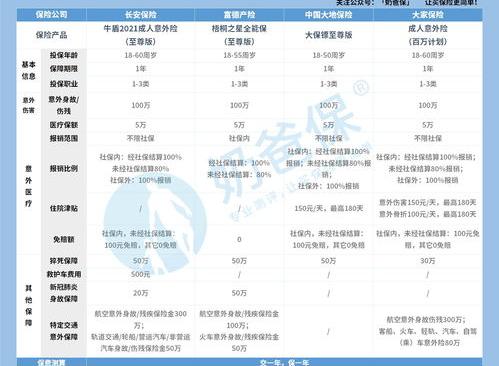 新农合2023年报销标准？（2023年农村合作医疗保险交多少钱）