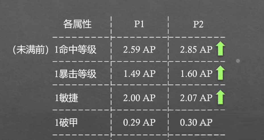 龙脊奖章属性_龙脊奖章