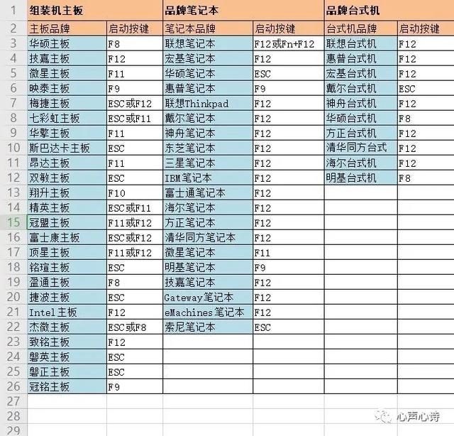 u盘装系统教程（U盘安装系统的方法）