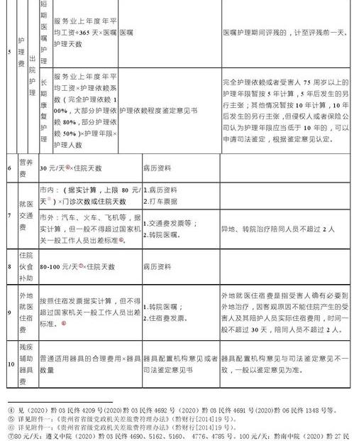 交通事故律师一般收费标准是多少（交通事故请个律师大概多少钱）