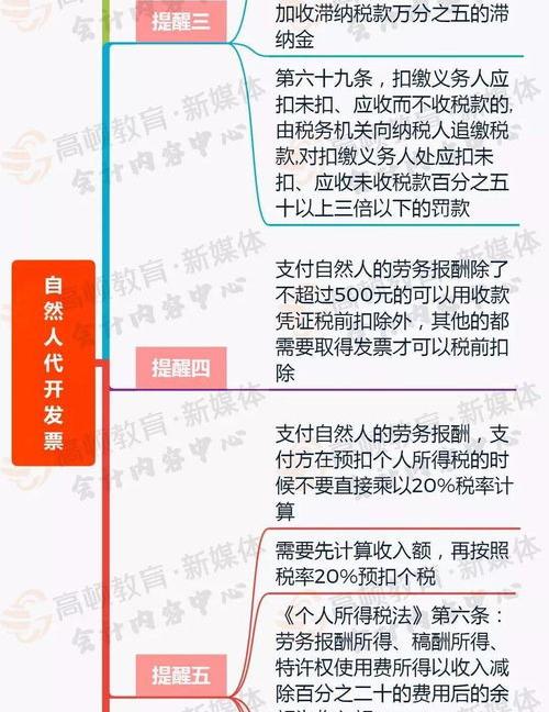个人所得税计算方法2021年？（2021年个税税率标准）