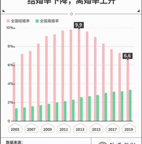 2020是不是新颁布了离婚法律？（2020年离婚新婚姻法）