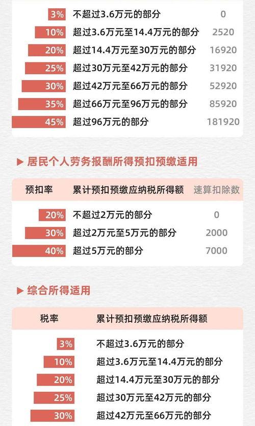 企业所得税是多少（企业所得税）