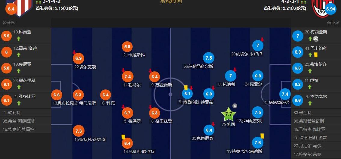 梅西对马竞_梅西替补绝杀马竞