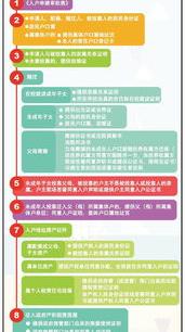 2021年西安直系亲属房产过户费用？（2021年直系亲属房产过户免费）