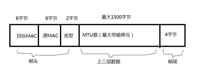 简述交换机工作原理（实验交换机的工作原理）