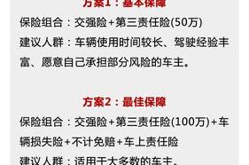 2022年车险怎么买划算？ 车险怎么买最划算2022多少钱