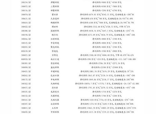 2022车险哪家便宜？（车险明细表2022价格）
