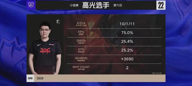 jdg战胜dwg_JDG战胜DK