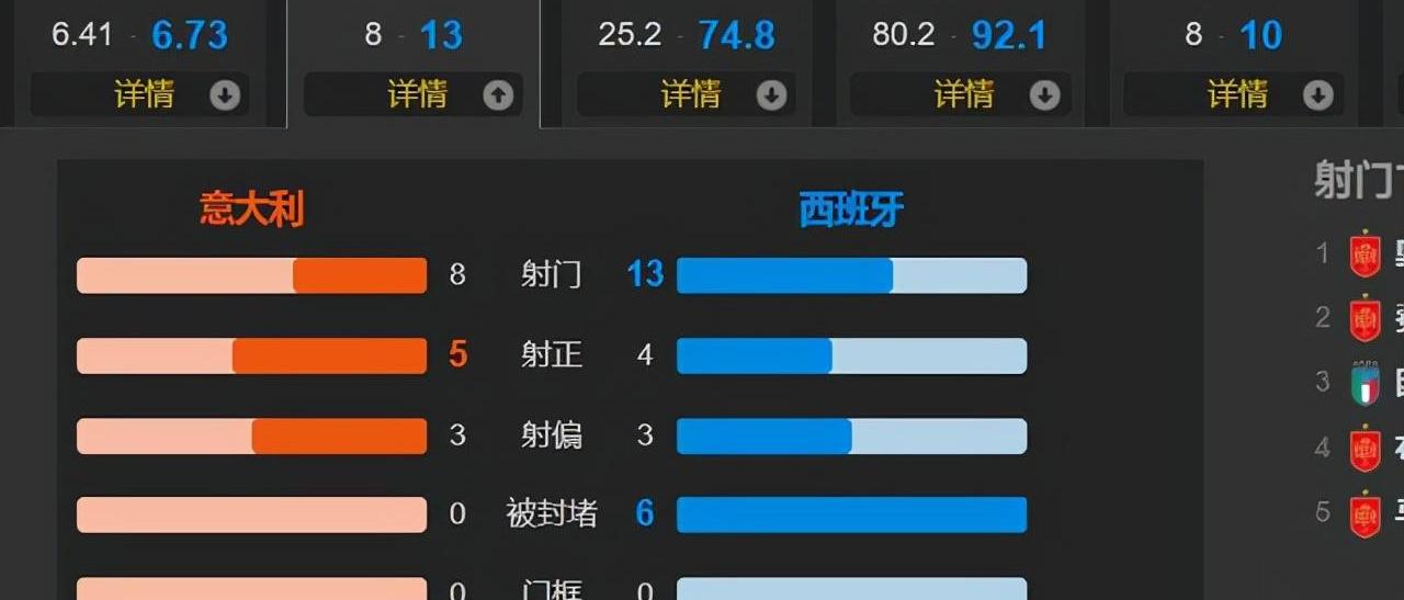 意大利的金牌_意大利红牌