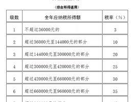 中华人民共和国个人所得税法（个人所得税法）