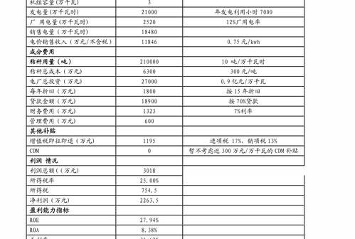 个体户核定征收的标准？（个体工商户所得税核定征收）