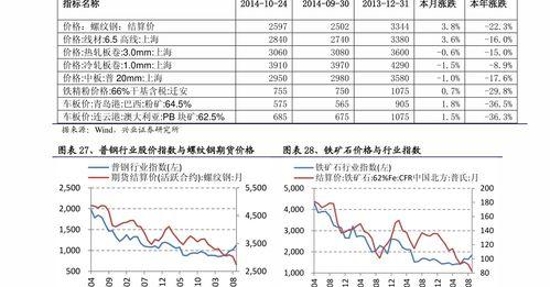 三者险保费价格表？（100万三者险价格表）